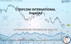 CTRIP.COM INTERNATIONAL - Dagelijks