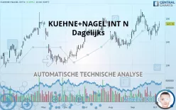 KUEHNE+NAGEL INT N - Dagelijks