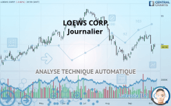 LOEWS CORP. - Journalier