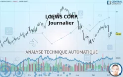 LOEWS CORP. - Journalier