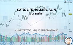 SWISS LIFE HOLDING AG N - Journalier