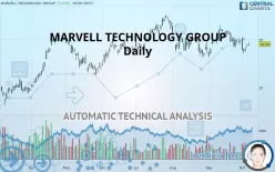 MARVELL TECHNOLOGY INC. - Daily