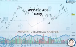 WPP PLC ADS - Daily