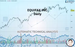 EQUIFAX INC. - Daily