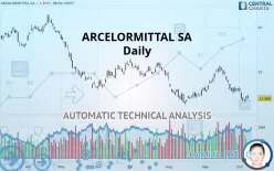 ARCELORMITTAL SA - Daily