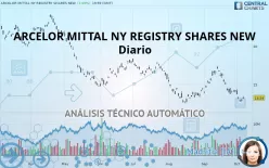 ARCELOR MITTAL NY REGISTRY SHARES NEW - Diario