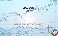 CDW CORP. - Daily