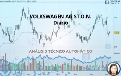 VOLKSWAGEN AG ST O.N. - Diario