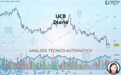 UCB - Giornaliero