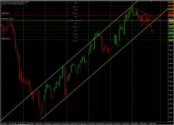 DAX40 PERF INDEX - 4H