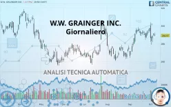 W.W. GRAINGER INC. - Dagelijks