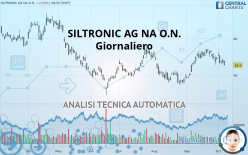 SILTRONIC AG NA O.N. - Giornaliero