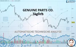 GENUINE PARTS CO. - Täglich