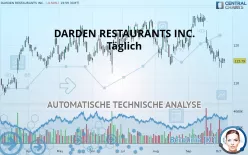 DARDEN RESTAURANTS INC. - Täglich