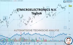 STMICROELECTRONICS N.V. - Täglich