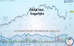 OKTA INC. - Dagelijks