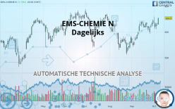 EMS-CHEMIE N - Dagelijks