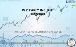 W. P. CAREY INC. REIT - Daily