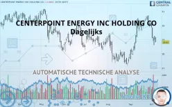 CENTERPOINT ENERGY INC HOLDING CO - Dagelijks