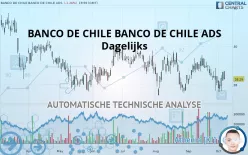 BANCO DE CHILE ADS - Dagelijks