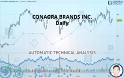 CONAGRA BRANDS INC. - Daily