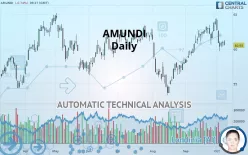 AMUNDI - Diario