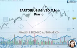 SARTORIUS AG VZO O.N. - Diario