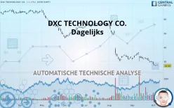 DXC TECHNOLOGY CO. - Dagelijks