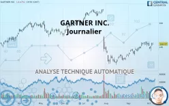 GARTNER INC. - Journalier