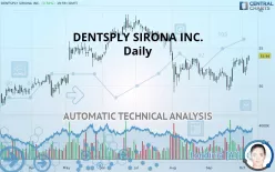 DENTSPLY SIRONA INC. - Daily