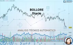 BOLLORE - Diario