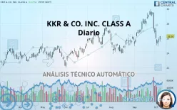 KKR &amp; CO. INC. - Diario