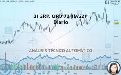 3I GRP. ORD 73 19/22P - Diario