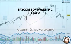 PAYCOM SOFTWARE INC. - Diario