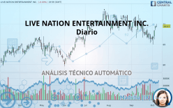 LIVE NATION ENTERTAINMENT INC. - Diario