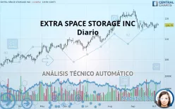 EXTRA SPACE STORAGE INC - Diario