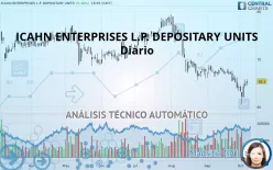 ICAHN ENTERPRISES L.P. DEPOSITARY UNITS - Diario