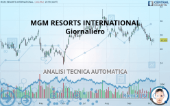 MGM RESORTS INTERNATIONAL - Giornaliero