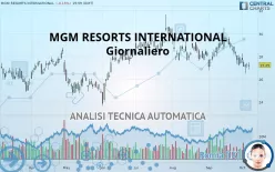 MGM RESORTS INTERNATIONAL - Giornaliero