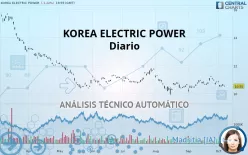 KOREA ELECTRIC POWER - Diario