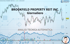 BROOKFIELD PROPERTY REIT INC. - Giornaliero