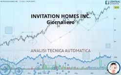 INVITATION HOMES INC. - Giornaliero