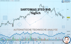 SARTORIUS STED BIO - Täglich