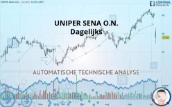 UNIPER SENA O.N. - Dagelijks