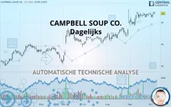 THE CAMPBELL S CO. - Dagelijks