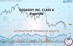 GODADDY INC. CLASS A - Dagelijks