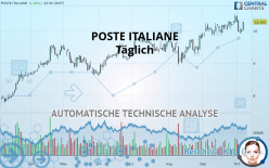 POSTE ITALIANE - Täglich