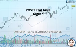 POSTE ITALIANE - Täglich