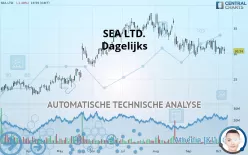 SEA LTD. - Dagelijks