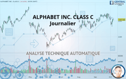 ALPHABET INC. CLASS C - Täglich